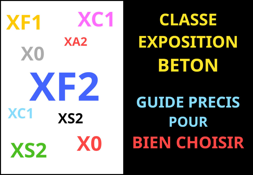 classe d exposition beton