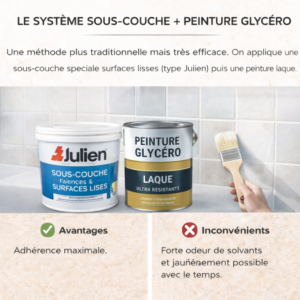 Peinture Glycéro