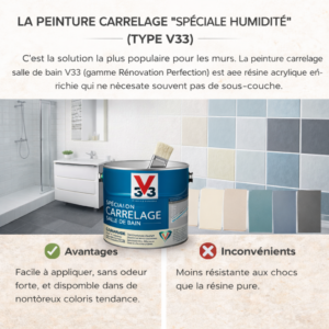 peinture carrelage salle de bain V33