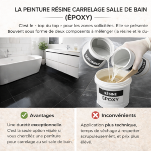 peinture résine carrelage salle de bain